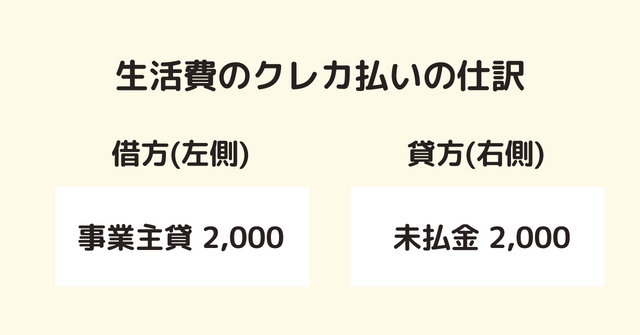 生活費のクレカ払い