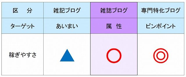 稼ぎやすさ