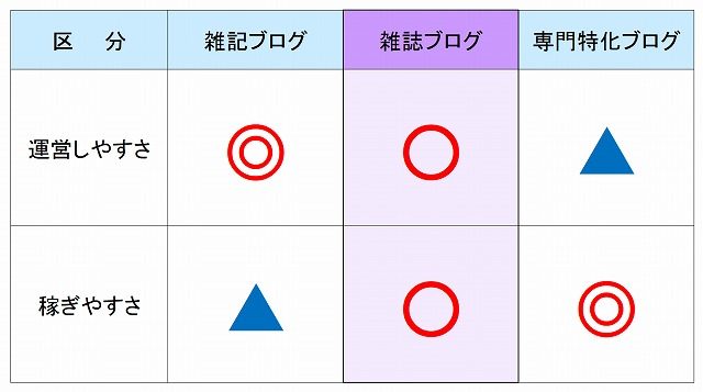雑誌ブログ